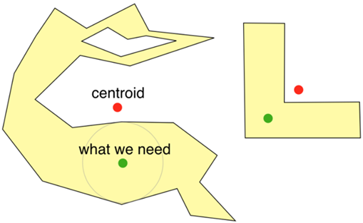 Difference between a Pole of Inaccessibility and the Centroid